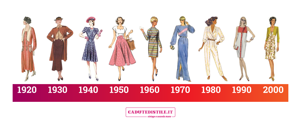 vintage FAQ timeline stili moda dal 1920 al 2000